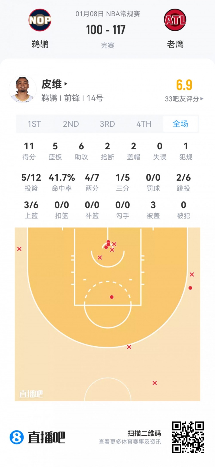 mk体育app下载-【菜鸟】瀚森16分钟3分3板2助 杰明大起大落 埃奇库姆13分7助5断