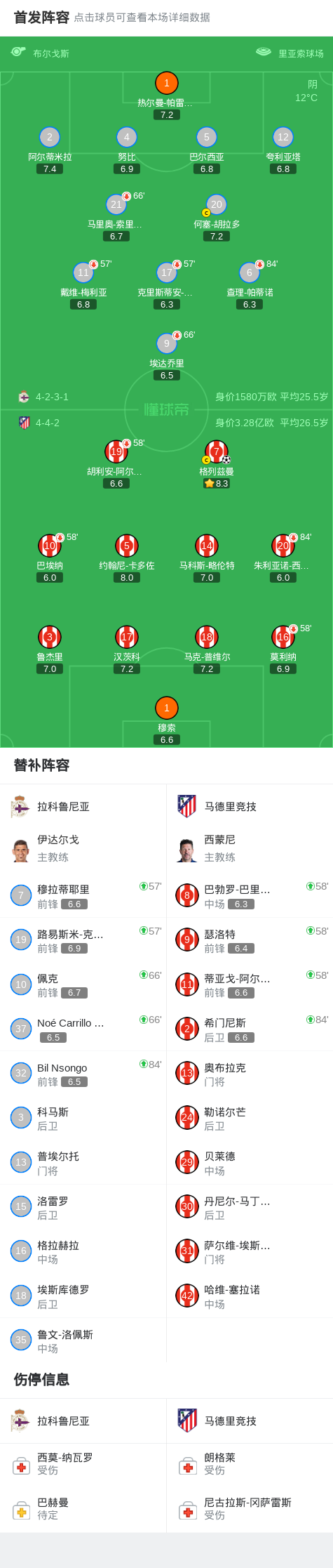 MK体育官网-国王杯马竞1-0客胜拉科晋级,格列兹曼任意球制胜