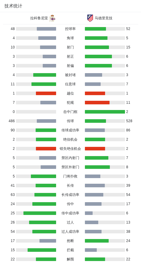 MK体育官网-国王杯马竞1-0客胜拉科晋级,格列兹曼任意球制胜