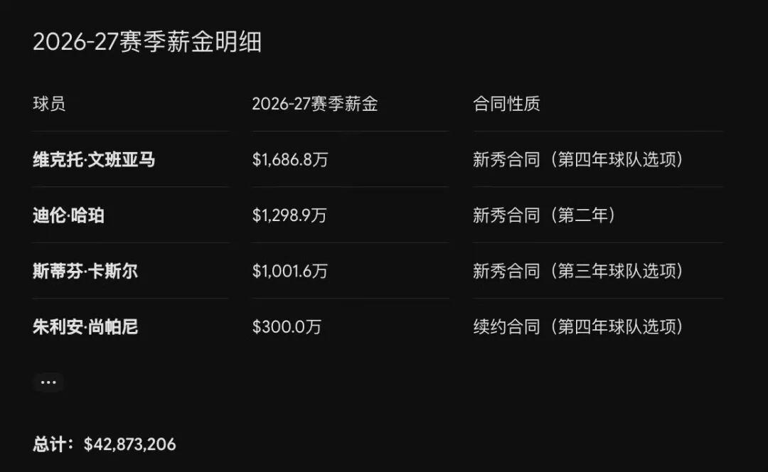 年薪破亿！文班亚马！你真无敌了！！！